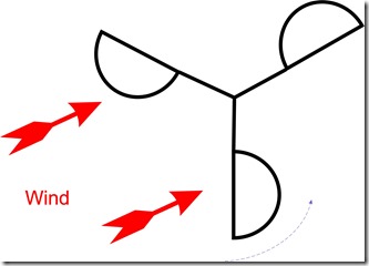 anemometer